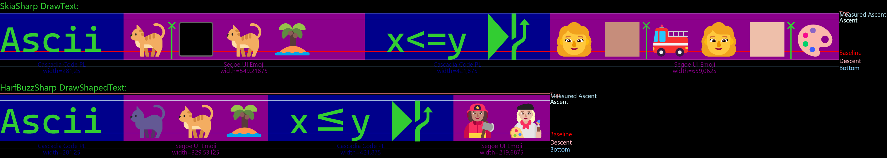 Text samples with Skia and HarfBuzz